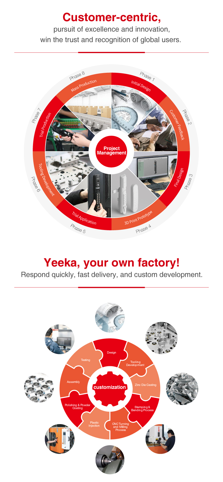 Yeeka 2401 Special Design Concealed Panel Hinge Appropriate for Cabinets and Enclosures