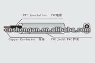 Europe Flexible Cable H03VV-F