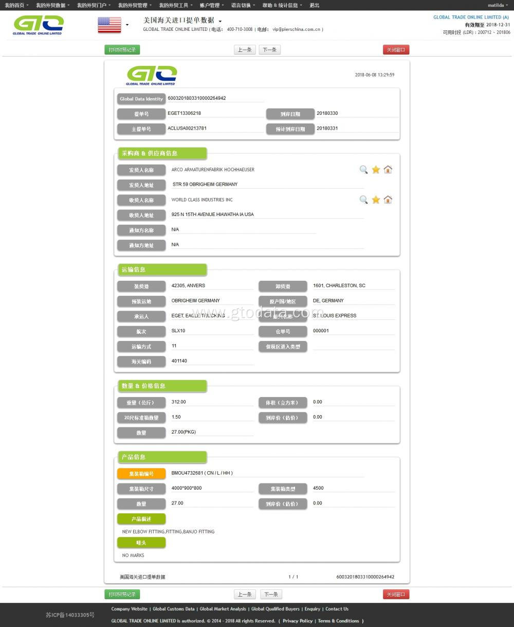 Fitting USA Import Data