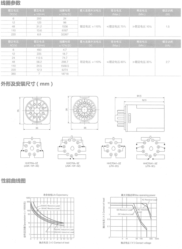 SAIPWELL/SAIP New Design 8 Pin Socket Type Electrical Miniature Power Relay