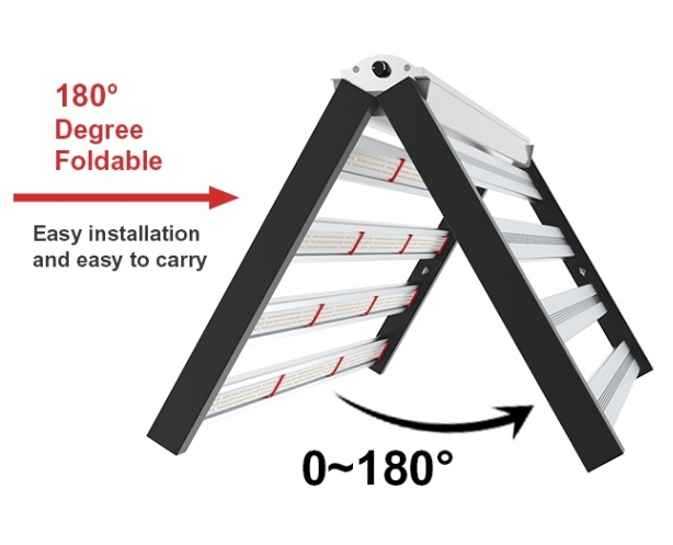 Working principle and technology of LED grow lights