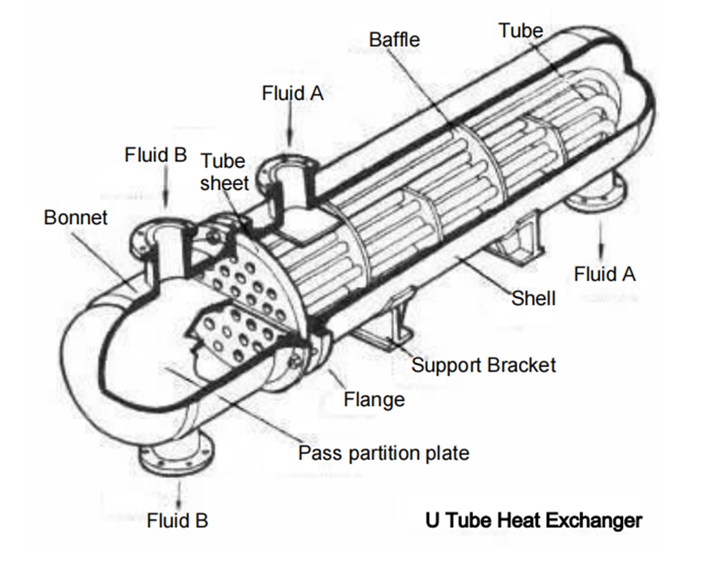 Beu Heat Exchanger Structure