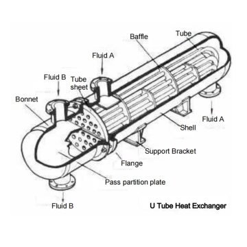 U tube For Shell&tube Heat Exchanger