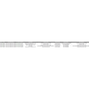 VITAMIN C China Export Customs Data