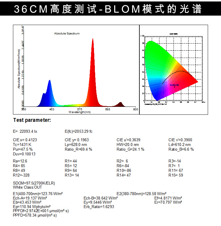 أفضل شركة Mars Hydro COB Grow Light