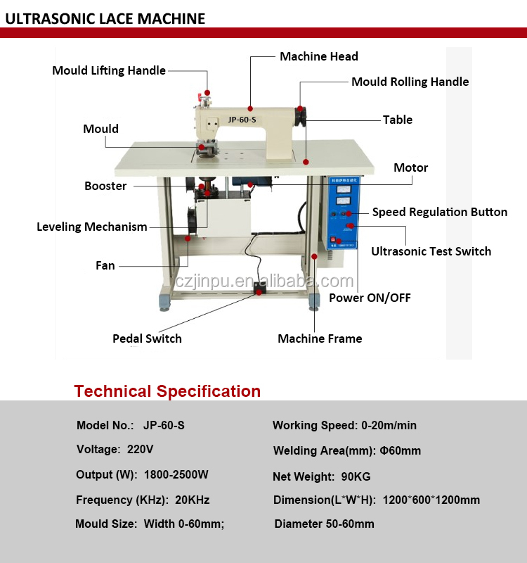Patented Industrial Lace Making Sewing Machine Ultrasonic