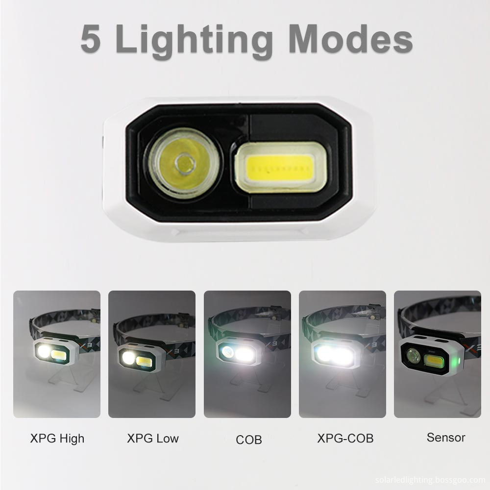 Weather-Resistant Motion-Detecting Headlamp Weather-Resistant Motion-Detecting Headlamp