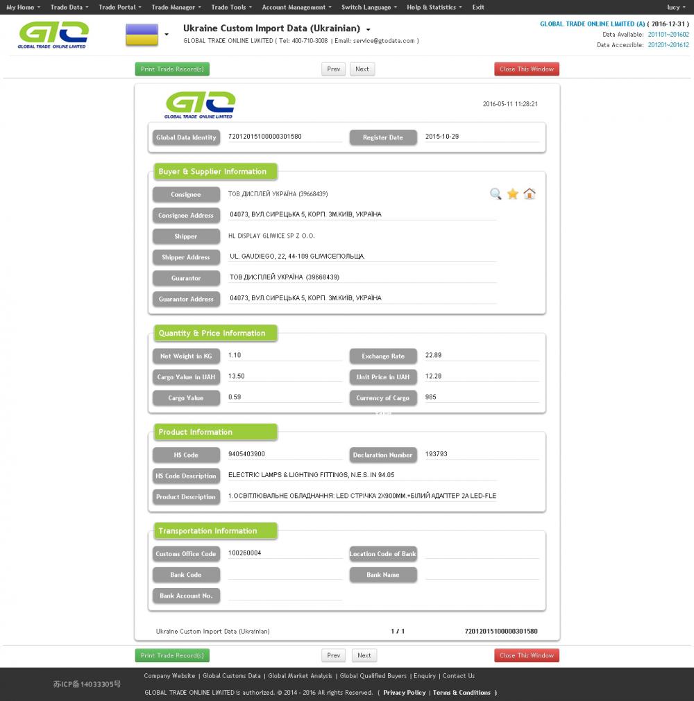 Tampilan LED - Data Pabean Impor Rusia