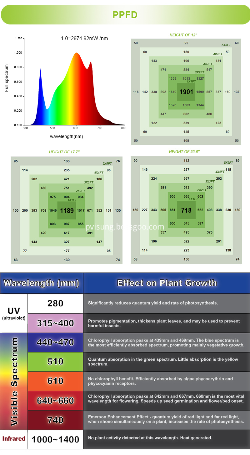 320w Led Grow Light