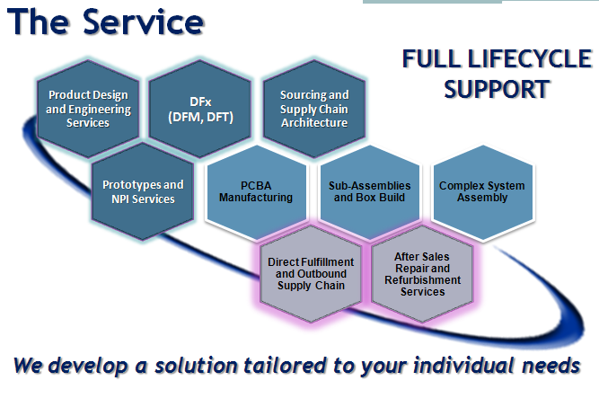 medical device PCB 4 layers to 10 layers pcba solutions assembly service