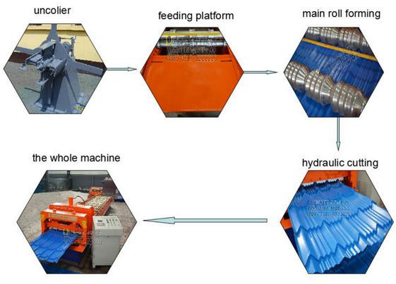 Best sale with CE,ISO approved special for Pakistan double layer profiles roll forming  machine