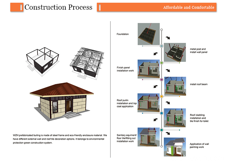 Prefabricated House Installation Process