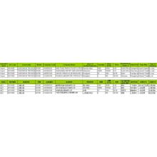 Chromium Trioroxid Douane Daten