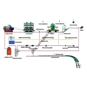 Dispositivo de controle elétrico de guincho de corda sem fim para mineração