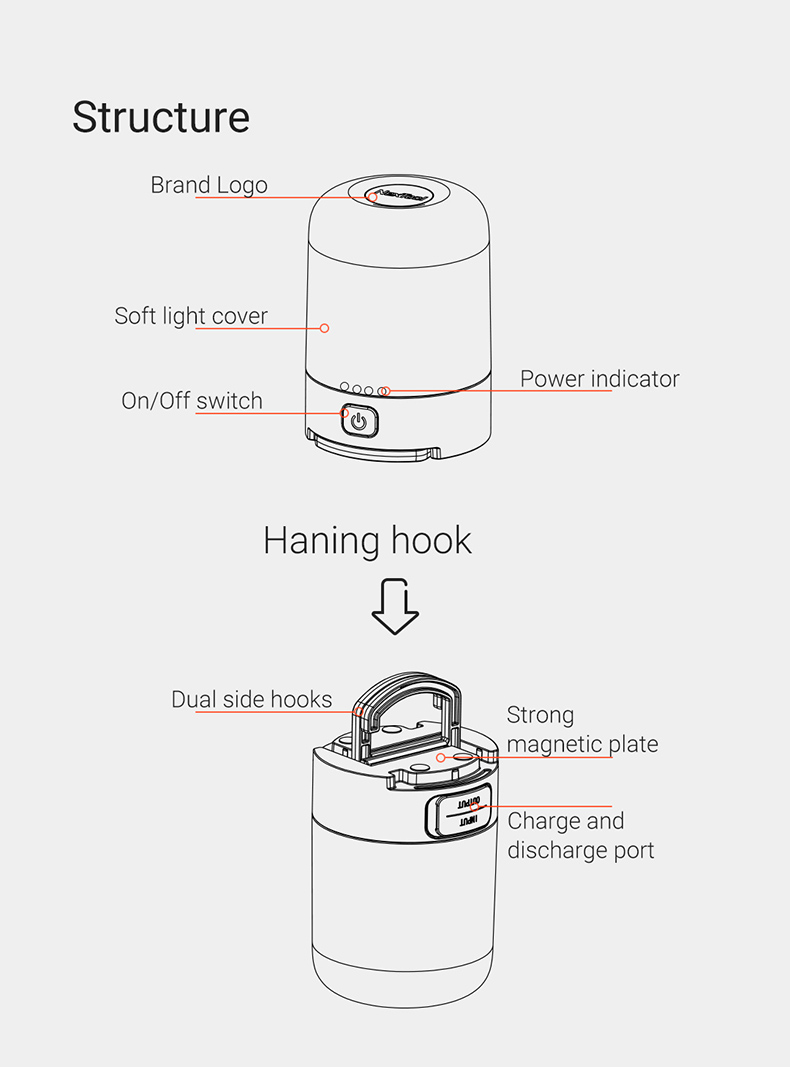 Nextool multi-function multi-color LED lantern 600 lumen outdoor lantern Camping Lights 5000k white light camping lantern
