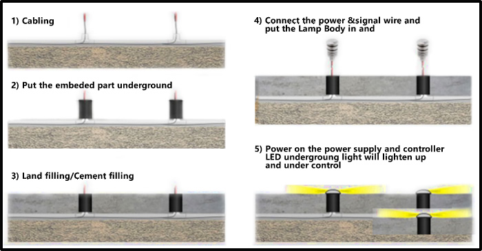 LED Underground light Installation