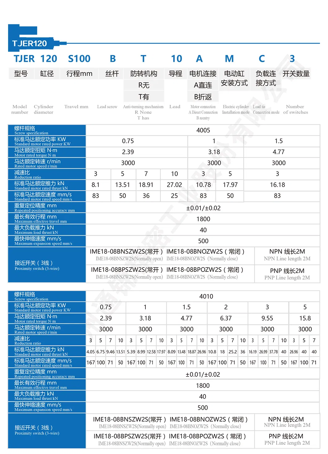 TJER120 звышмагутны электрычны прывад