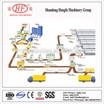 100000m3/year aac block machine /aac block making plant/aac plant