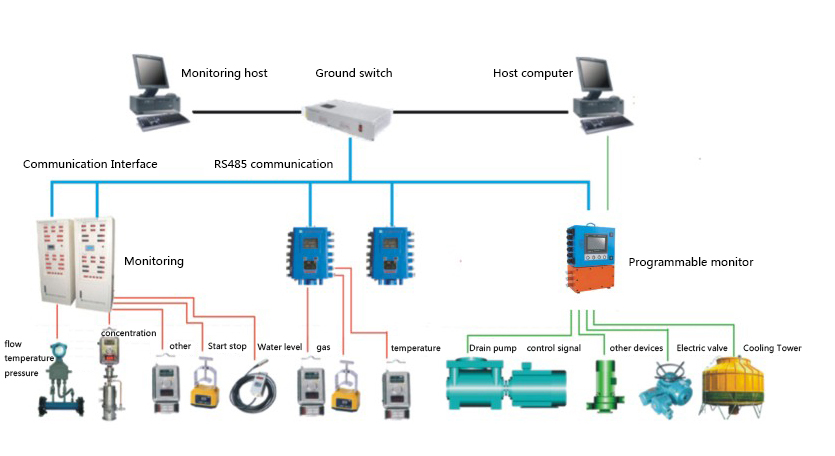 Mine Remote Control System