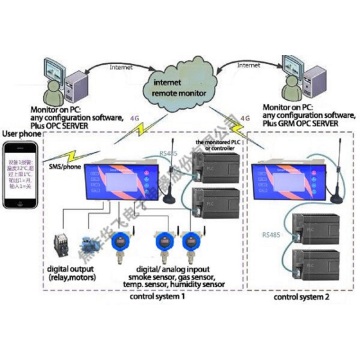 Sensores inteligentes industriales digitalizados