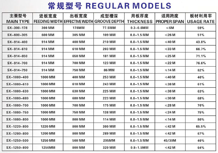 k q Shape Arch roof roll forming machine long span roll forming machine curved steel building machine Self -supportinig roofing