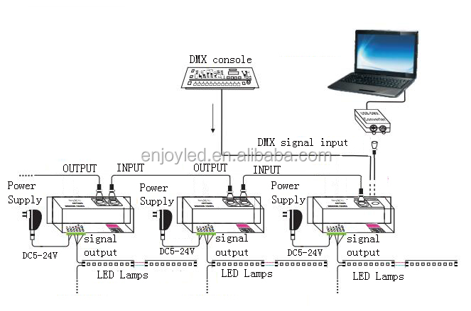 WS2812B SK6812 Digital Flexible Programming 16*16 Pixel LED Panel Matrix