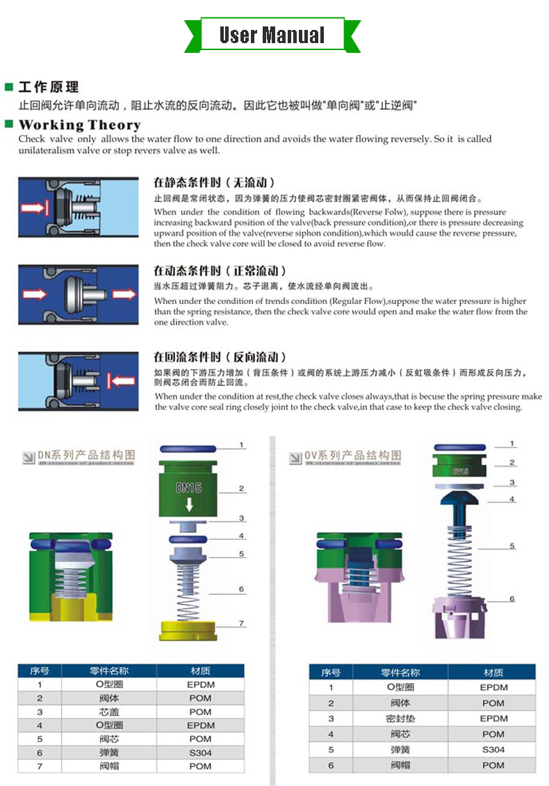 International Standard 1/2'' One Way Plastic Non Return Valve