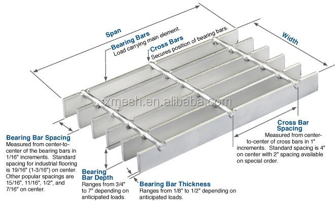 ASTM Standard Stainless Steel Metal Bar Gratings for mezzanine decking for The United States