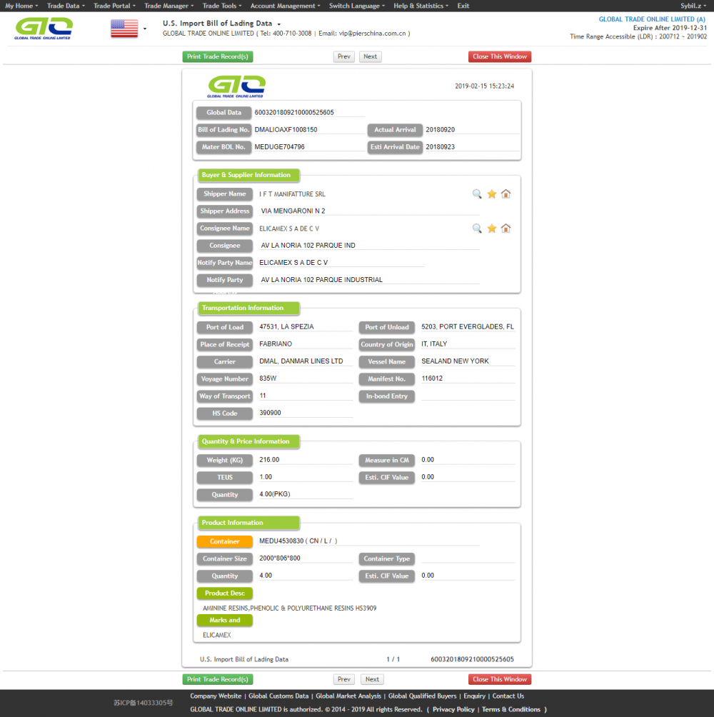 AMININE RESINS FOR USA TRADING DATA