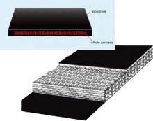 High Tensile Strength Full Core PVG and PVC Conveyor Rubber Belts