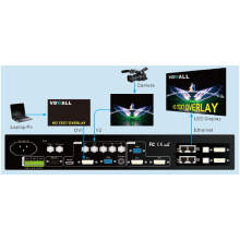 LED-Videoprozessor der Serie LVD605S von VD Wall
