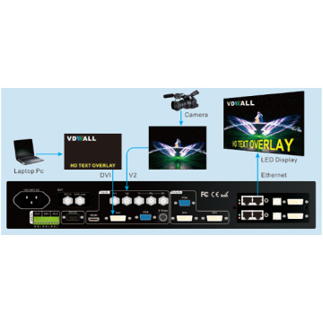 LVP605S LED Video Processor