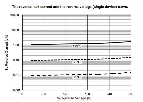 YZPST-SFP2003-6