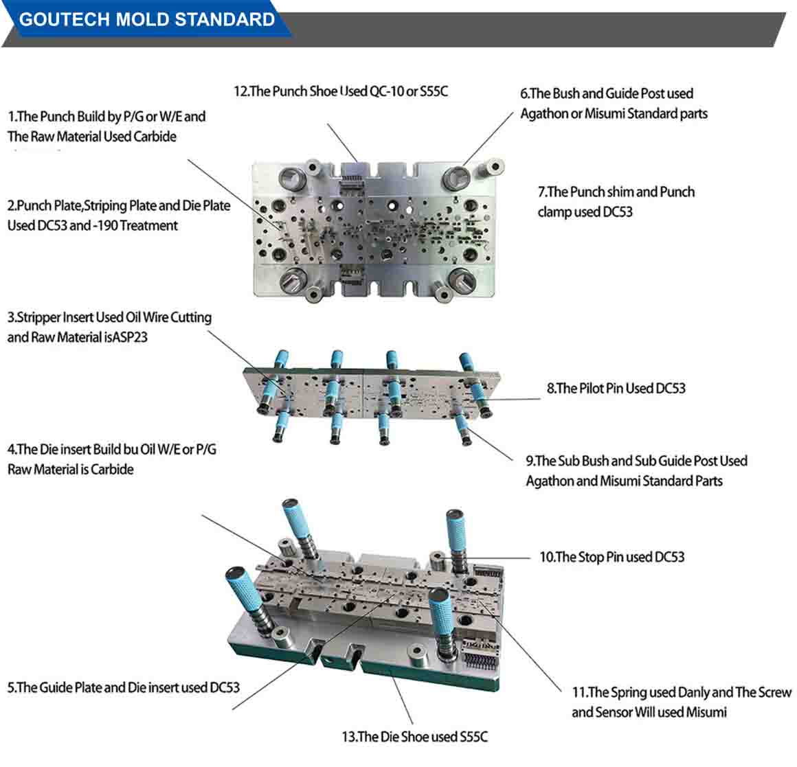 China Sheet Metal Forming Dies, Mould Deep Drawing Tool, Bending Stamping Die Manufacturing