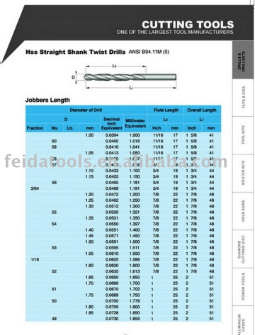 page15 hss drills bits--ANSI B94.11M