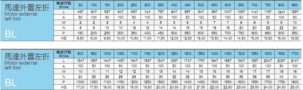 Linear guides with a load of 25KG