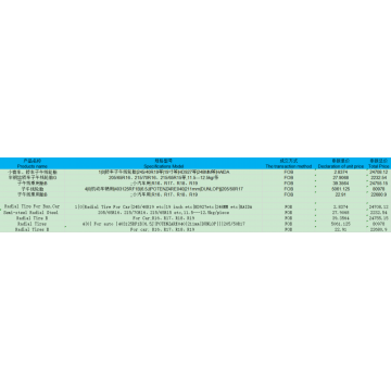 Datos de exportación de neumáticos de goma para el mercado de CN