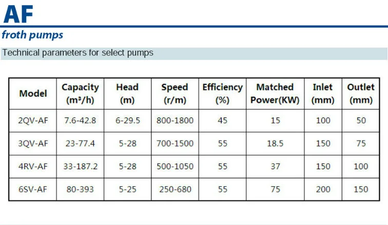 Froth Pump, Gravel Pump for Low Density Mixyures