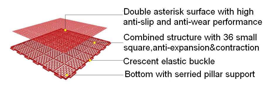 soft joint III