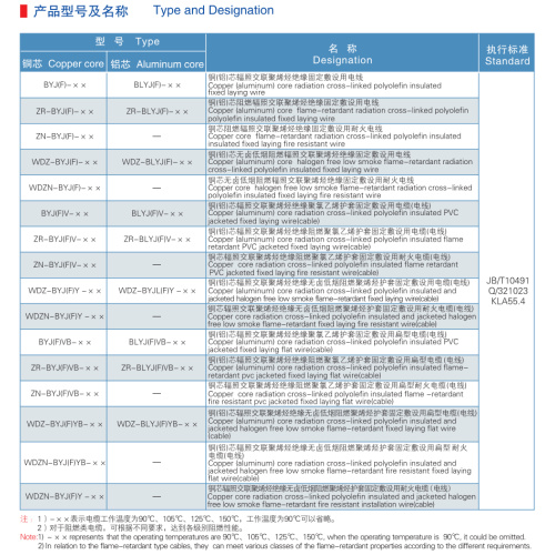 Copper Conductor LSOH Insulation Wire