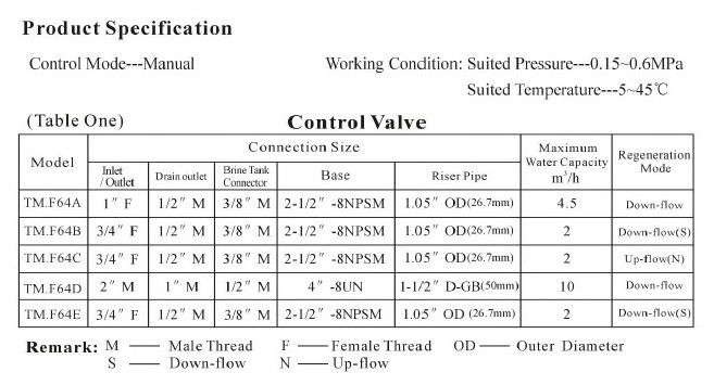 RunXin Manual Valve