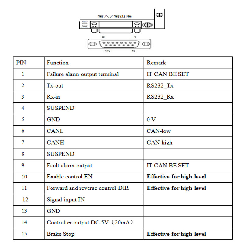 Dc Speed Controller