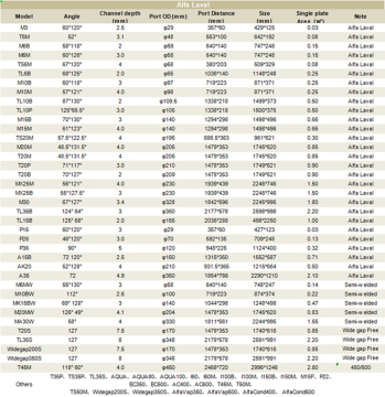 Heat Exchanger Spare Parts Plate Heat Exchanger Plates