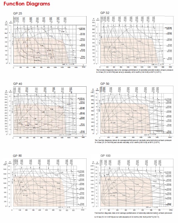 Function Diagrams