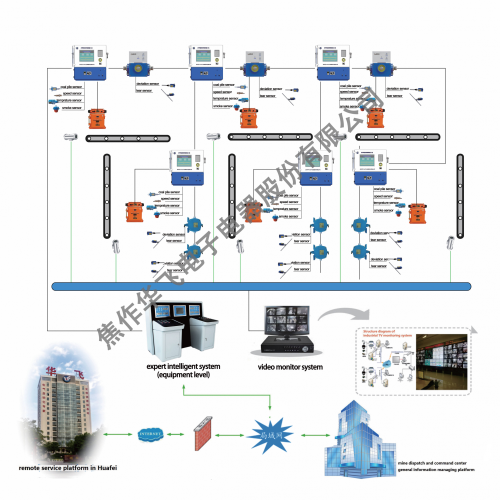 Sistema Abrangente de Controle de Comunicação Automática de Mineração