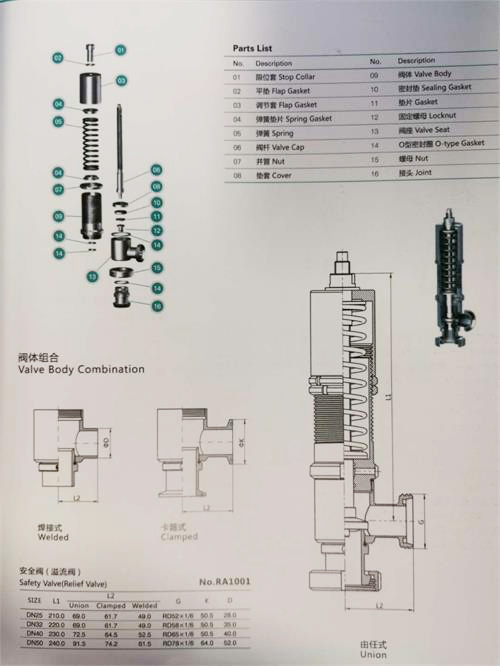 sanitary safety valve main parameter