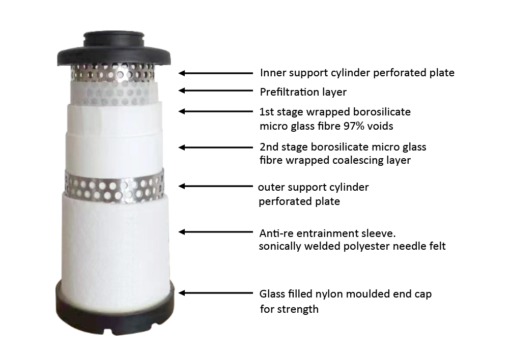 Air pipe line filter element