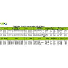 Aminoacizi - China Export Customs Data