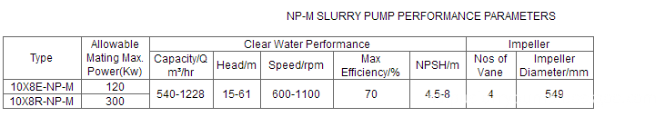 performance parameters