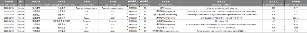 Sliding Bearing China Import Data Kastam